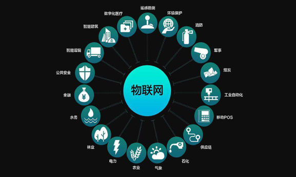 物聯網技術漸趨成熟，這款4GDTU更值得推薦！