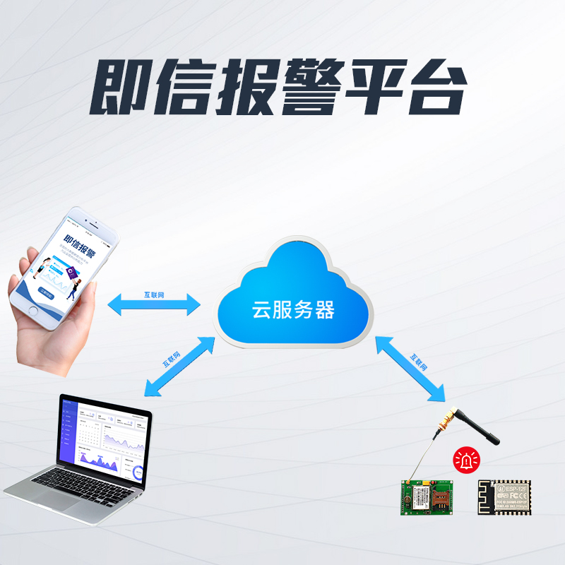 即信報(bào)警平臺(tái)